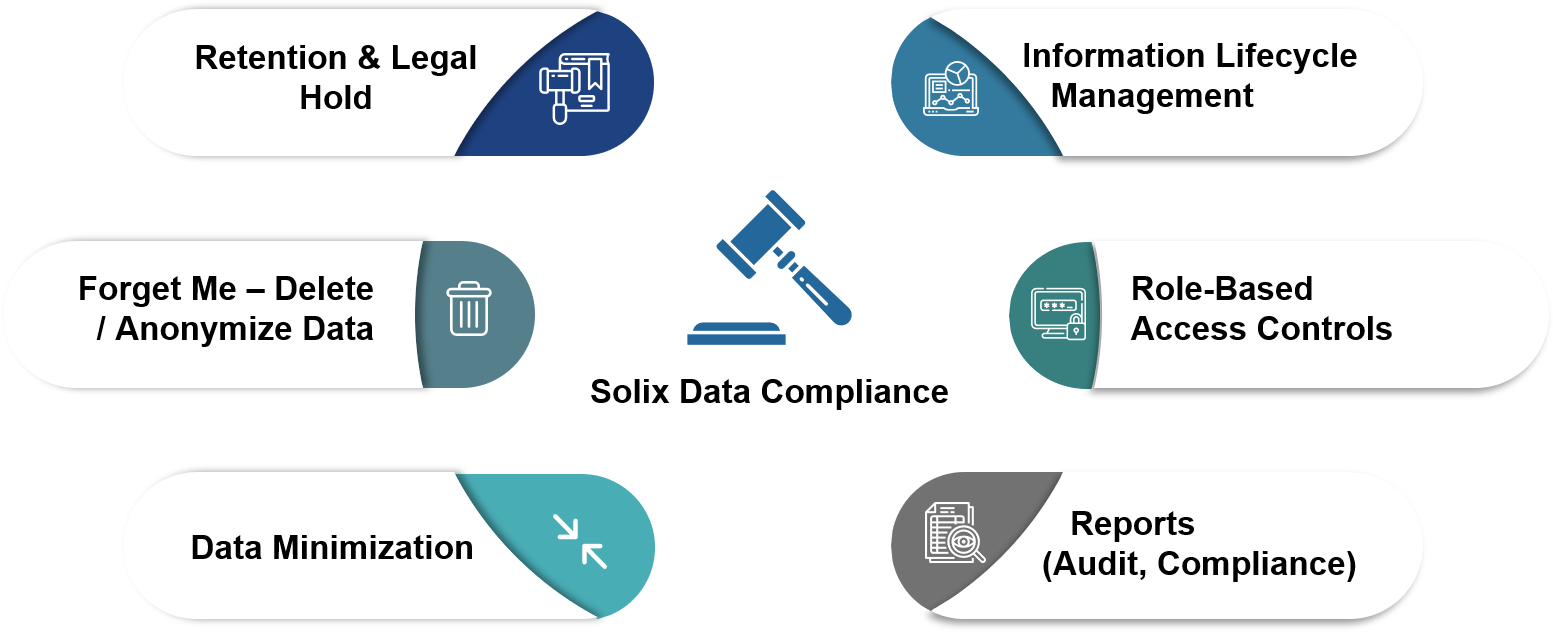 Solix Data Compliance